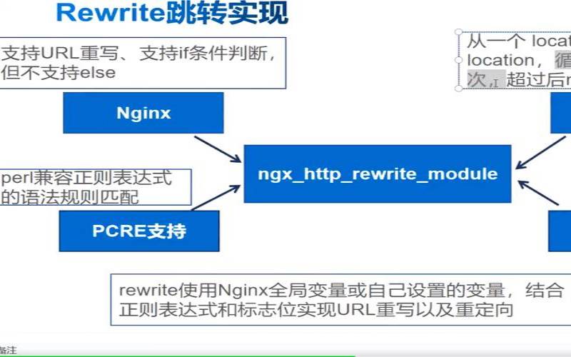 NginxRewrite模块应用的场景有哪些（nginxrewrite作用）