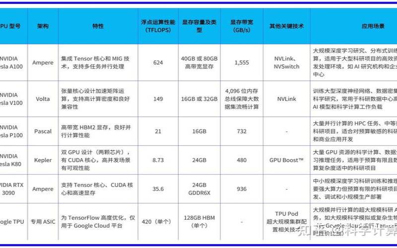 如何优化服务器性能
