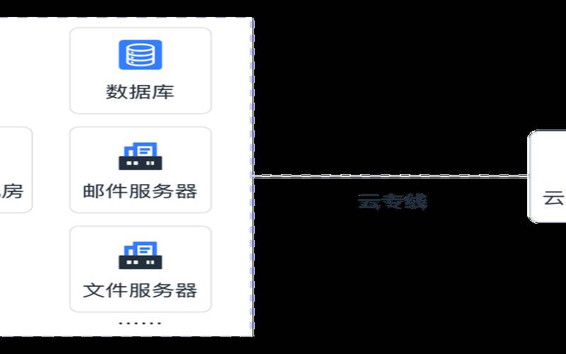 云备份解决方案令人兴奋的特性（云备份的特点）