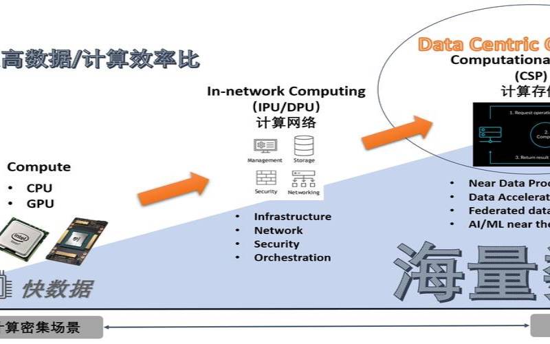 选择数据中心合作伙伴时需要注意的七件事（数据中心合作模式）