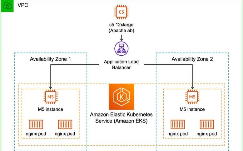 什么是公共云托管（什么是公共云托管机构）