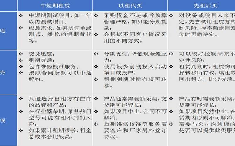 手游服务器租用需要注意的问题（手机手游服务器租用）