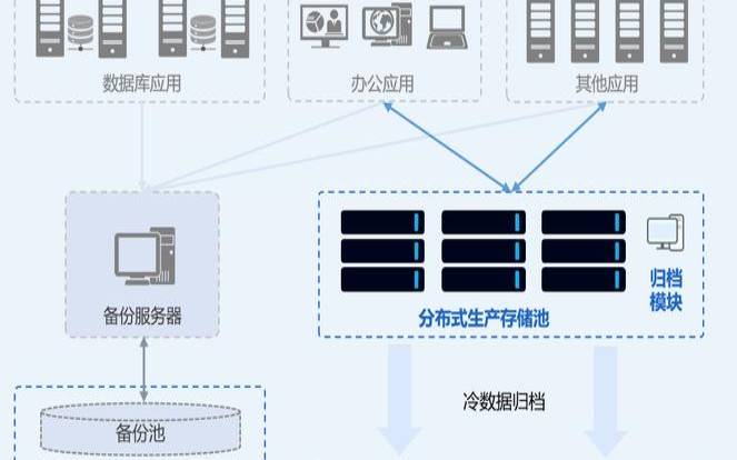 乔治亚文件服务器的文件归档和数据归档策略如何制定