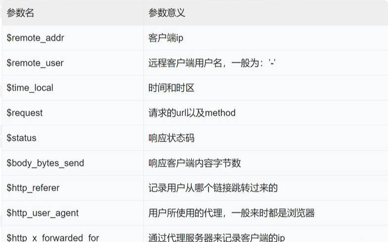 nginx反向代理配置参数