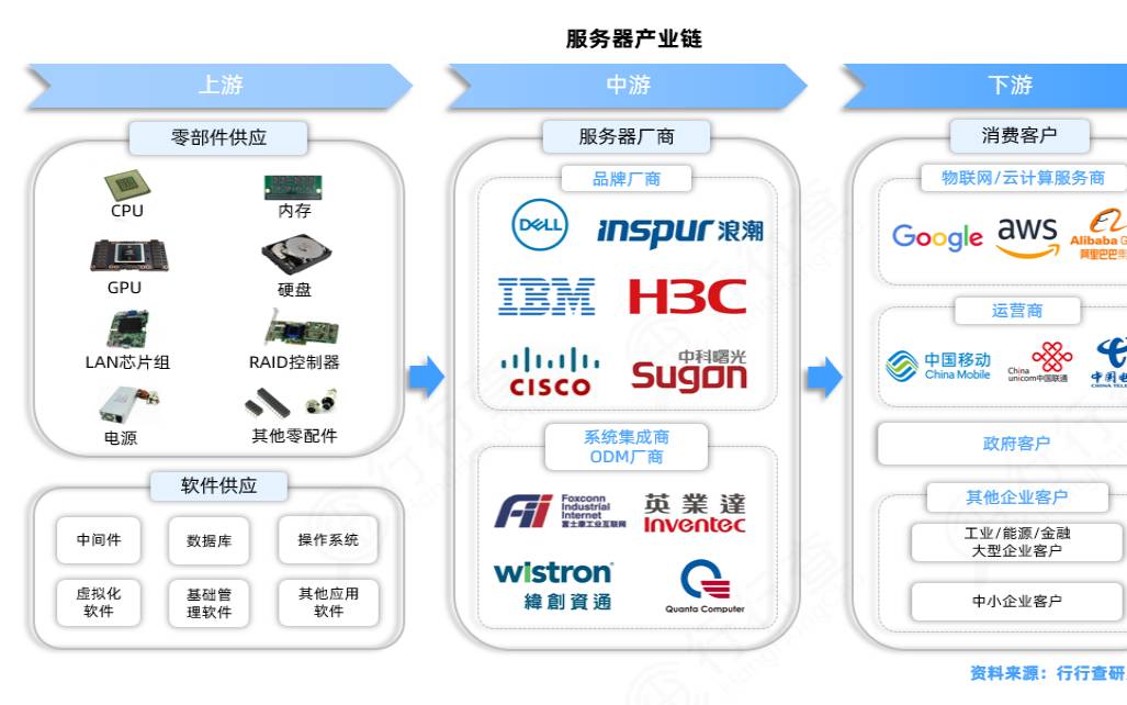 海外服务器的替代方案（海外服务器和国内服务器）