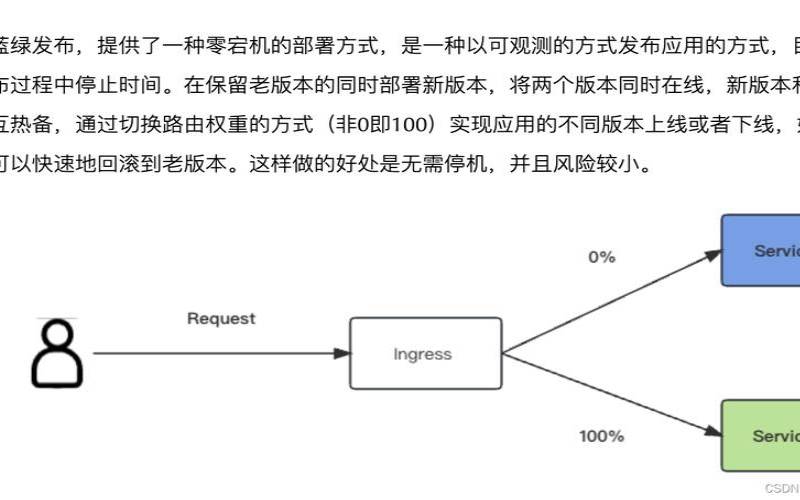 如何使用nginx模拟进行蓝绿部署（nginx蓝绿部署）