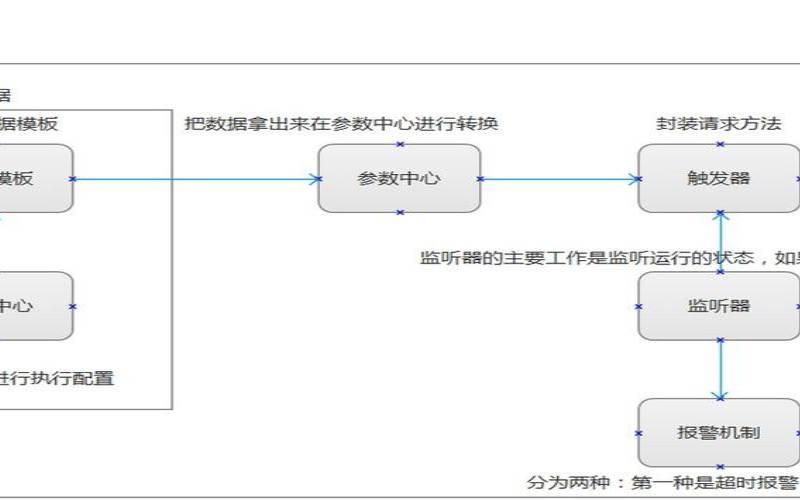 5种自动化测试框架如何选择（5种自动化测试框架如何选择）