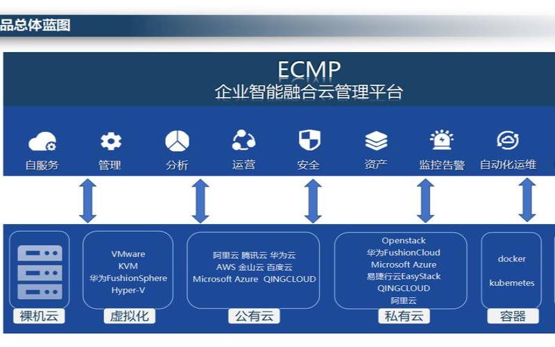 您需要MSP云服务的3个迹象（msp云管理服务）