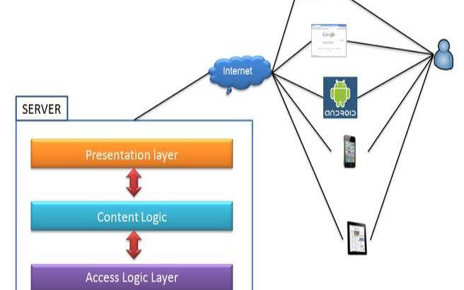 PHP程序的优化策略（php程序的优化策略有哪些）