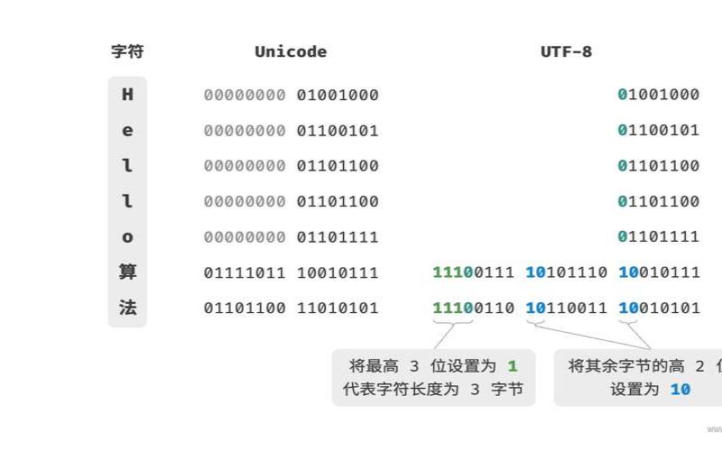 如何以完全匿名的方式使用比特币支付托管费用