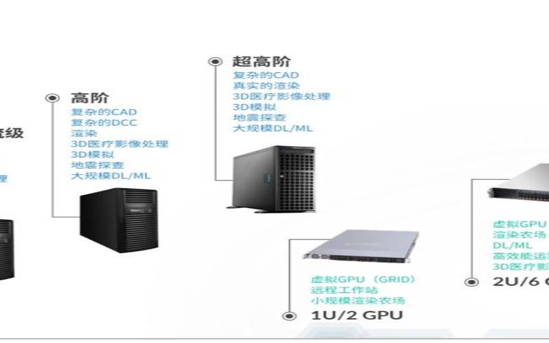 了解不同服务器的区别和优缺点（不同类型服务器的功能）