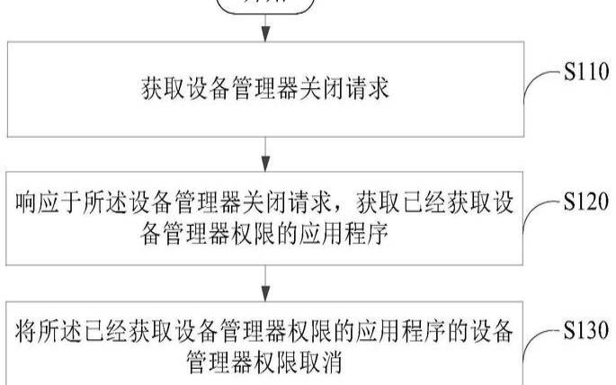 什么是移动设备管理（什么是移动设备管理器）