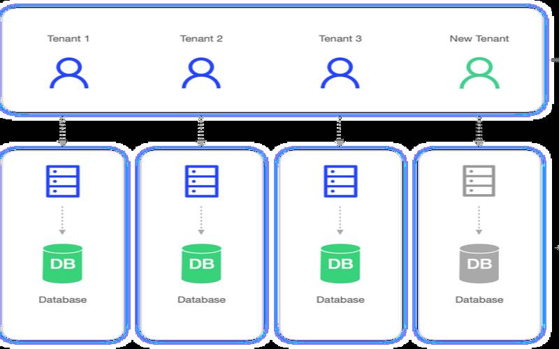 什么是容器即服务CaaS（什么是容器化运行）