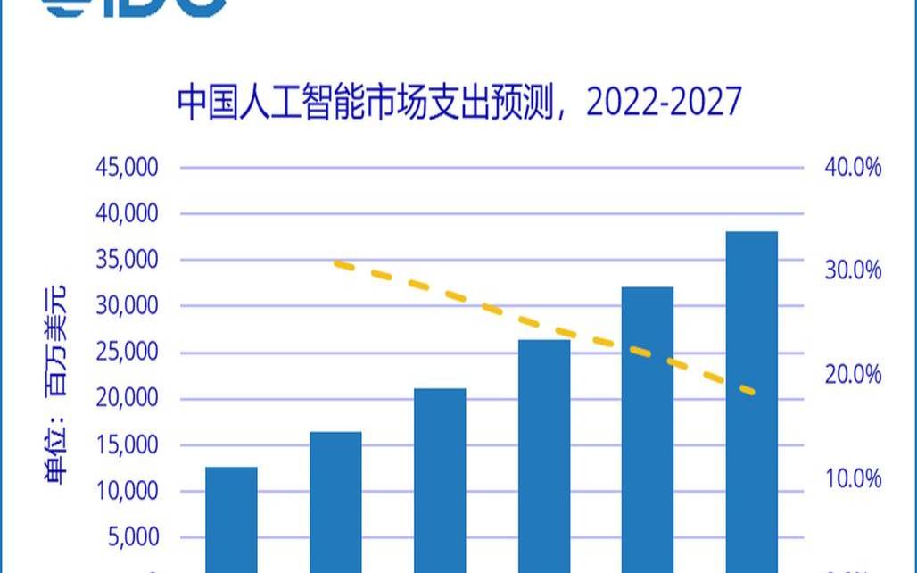 2022年主要IT运营趋势（2022年it行业）