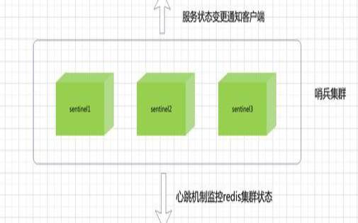 安装redis集群（redis集群安装部署）