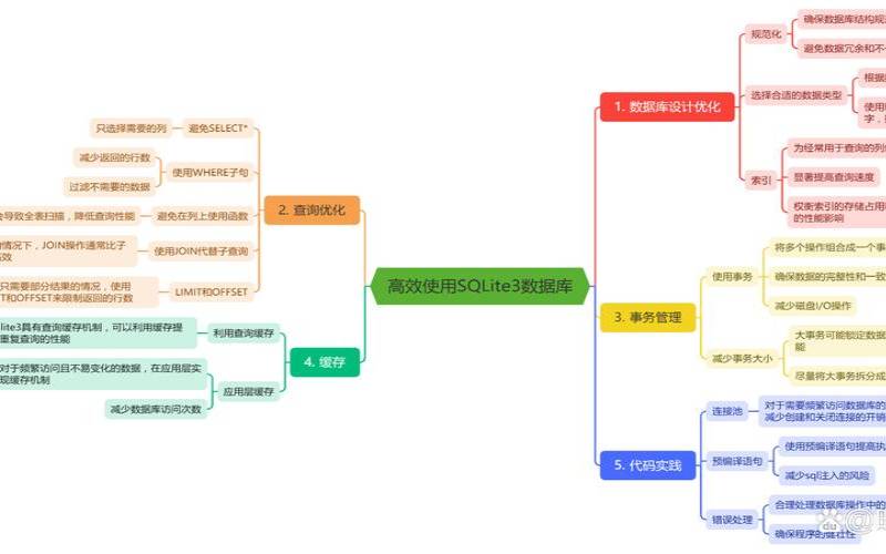 提高数据库安全性的6种方法（提高数据库性能的几种方法）