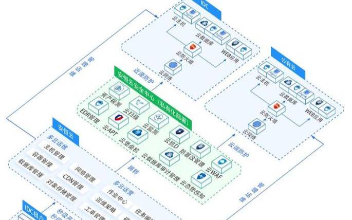 为什么选择公共云（公共云和公有云）