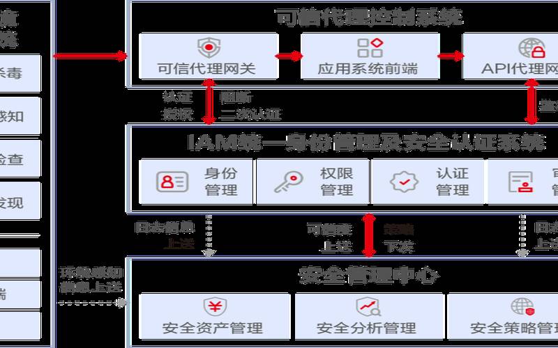 什么是零信任安全？（什么叫零信任）