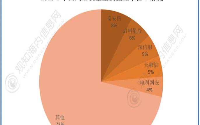 2022年小型企业的网络安全（企业级网络安全）