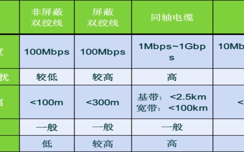 什么是HMAC（计算机传输介质两大类）