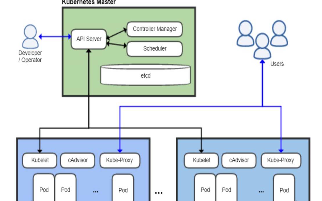 KubernetesvsMesos的详细比较（kubernetessa）