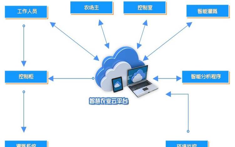云对远程工作的好处（远程工作的重要性）