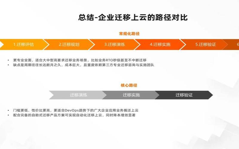 成功云迁移的10个最佳实践（云迁移的好处）