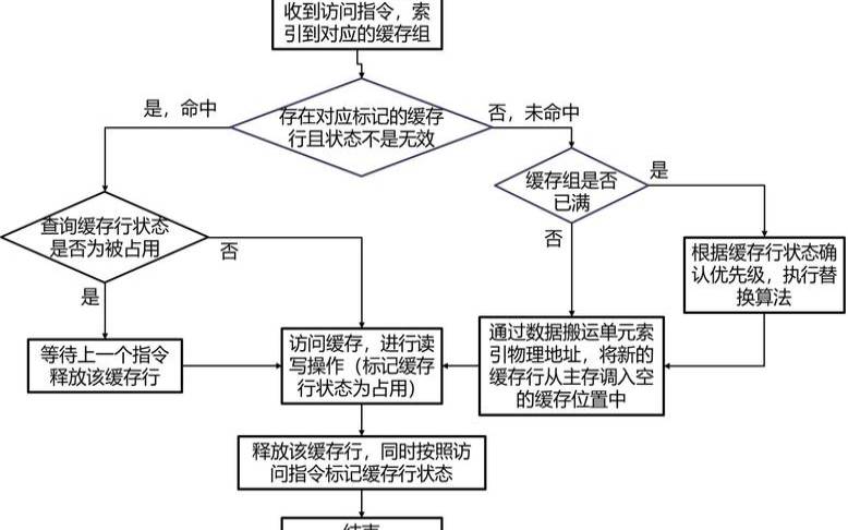 如何利用缓存策略减少对服务器带宽的依赖（三种缓存策略）