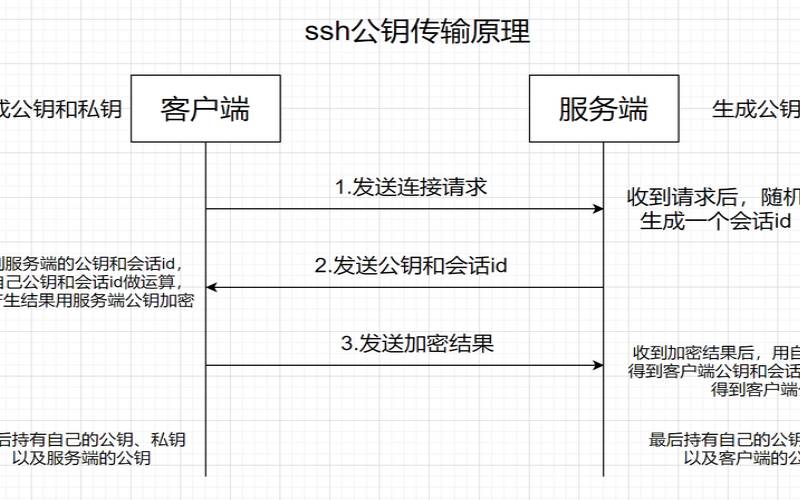 linuxssh使用的方法有哪些（linuxssh连接）