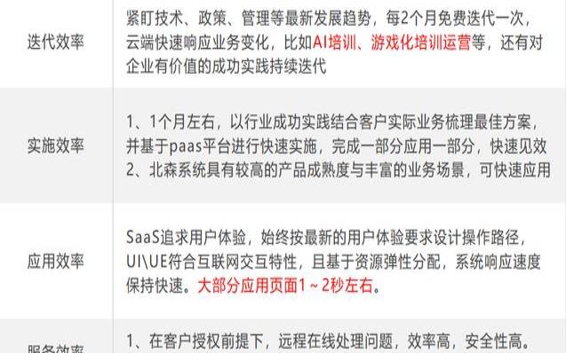 选择SaaS提供商之前要考虑的5件事（saas向用户提供应用程序）