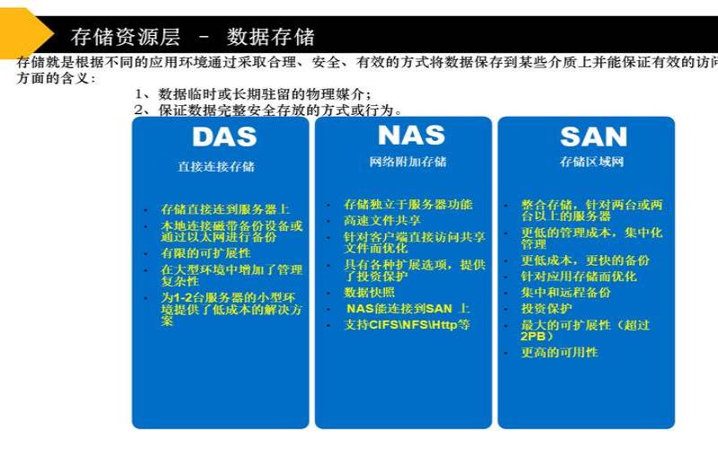 数据中心带来便利和更好的业务（数据中心建设带来的影响）