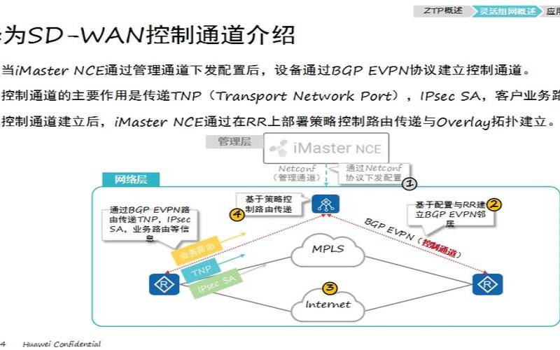 SDWAN如何应对网络拥塞和带宽限制