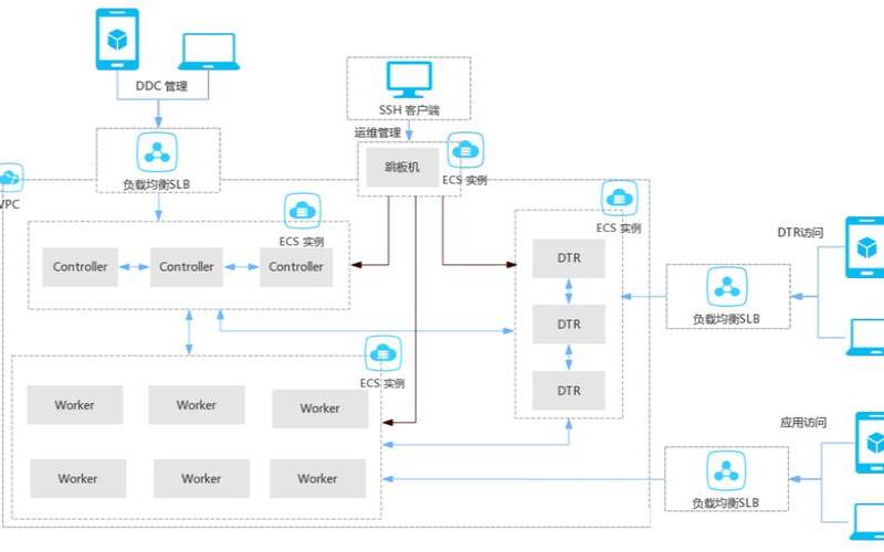 服务器的容器化部署是怎样的（容器化部署的缺点）