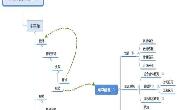 什么是内容管理系统（内容管理是什么意思）