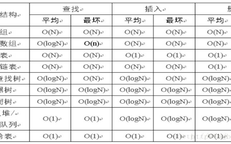 o1onolognonlogn区别（log和nolog哪个好）