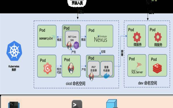 基础设施即代码解释（Pulumi的8大特点和优势）