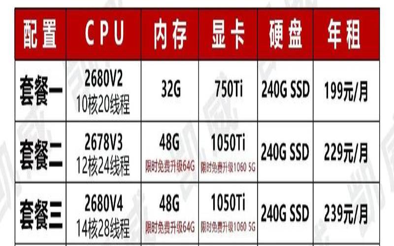 小型游戏服务器租赁多少钱（小型游戏服务器租用）