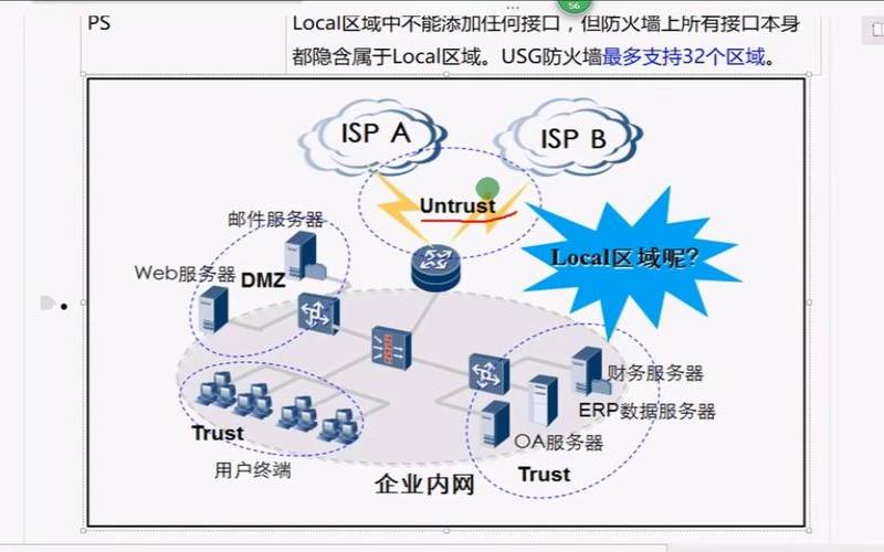防火墙技术类型（防火墙的技术类型）