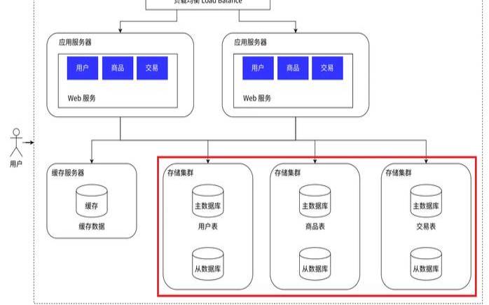 服务器redis数据库（redis数据库介绍）