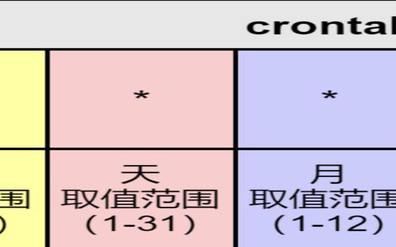 Crontab命令用法详解（crontablinux命令）