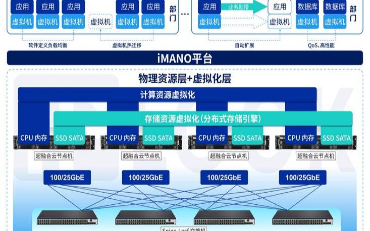 什么是超融合基础架构（超融合基础架构解决方案）