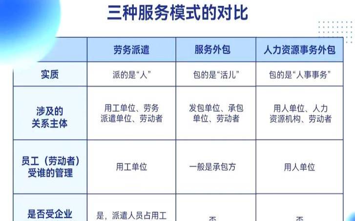 外包服务提供商是什么（劳务托管和外包的区别）