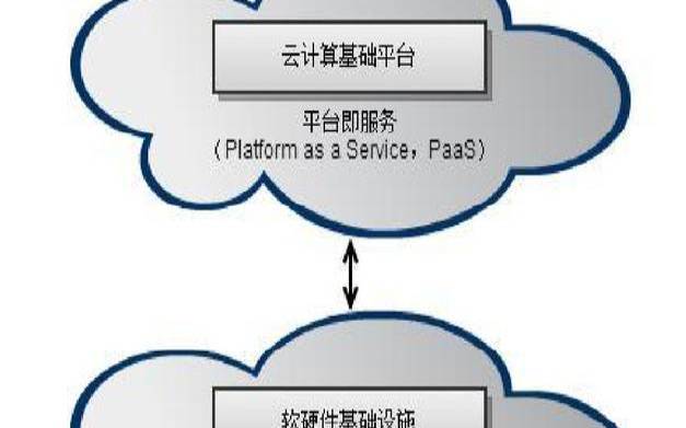 什么是基础设施即服务（基础设施即服务什么意思）