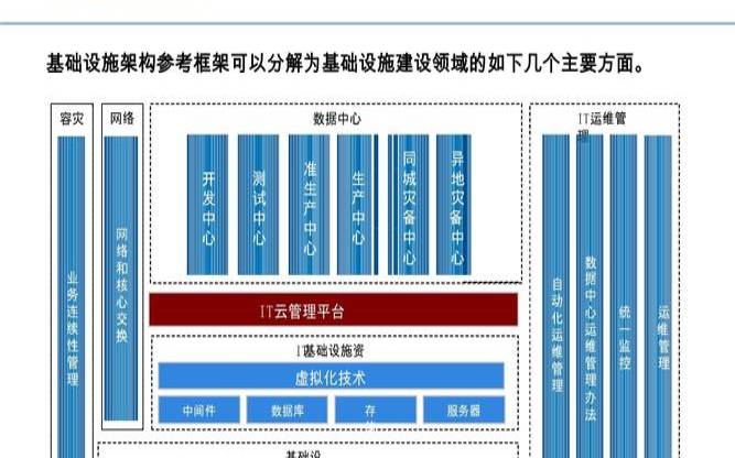 了解分层在IT生态系统中的重要性以及区块链设置如何根据不同的分层工作