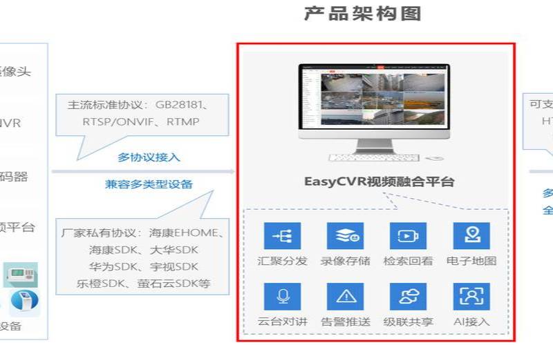 视频流分析架构（流媒体技术的三要素是什么）