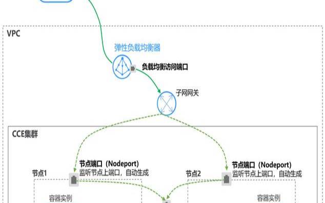 阿帕云引擎（阿帕云创中心是干什么的）