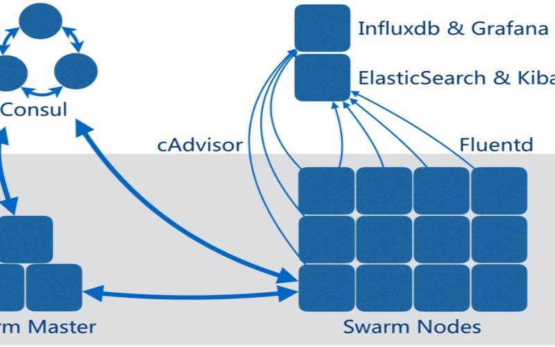 怎么用Consultemplate+Nginx实现Thrift（如何使用nginx实现负载均衡）