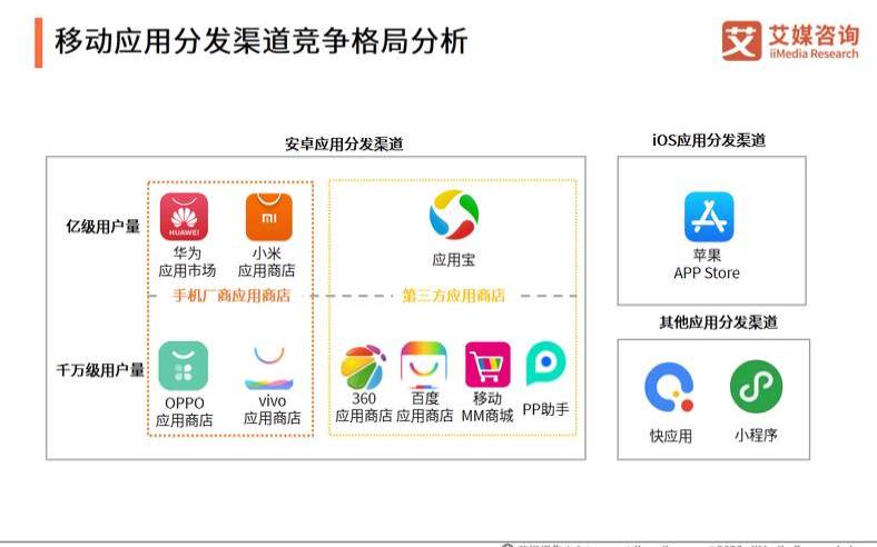 企业需要移动应用程序的7个原因（企业移动应用服务）