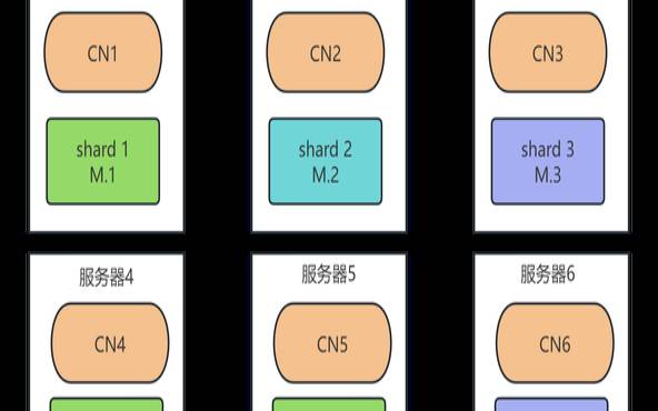 混合服务器特点剖析（混合服务器特点剖析怎么写）