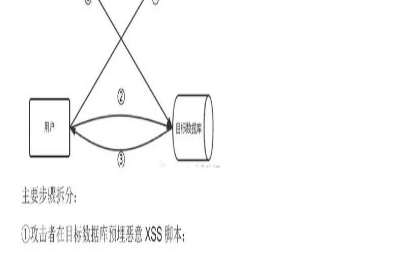 渗透测试与漏洞扫描有什么区别（渗透测试漏洞手册pdf）